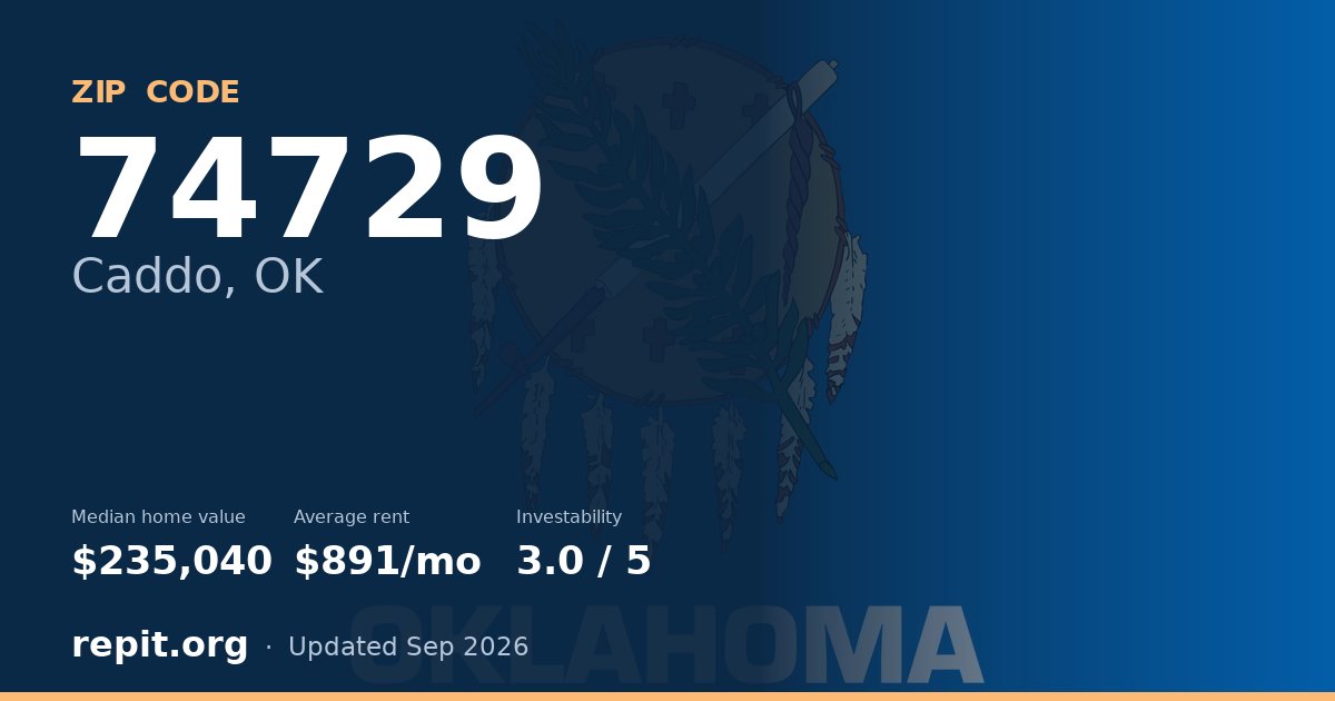 ZIP code 74729 (Caddo, OK) — median home value $235,040, average rent $891/mo