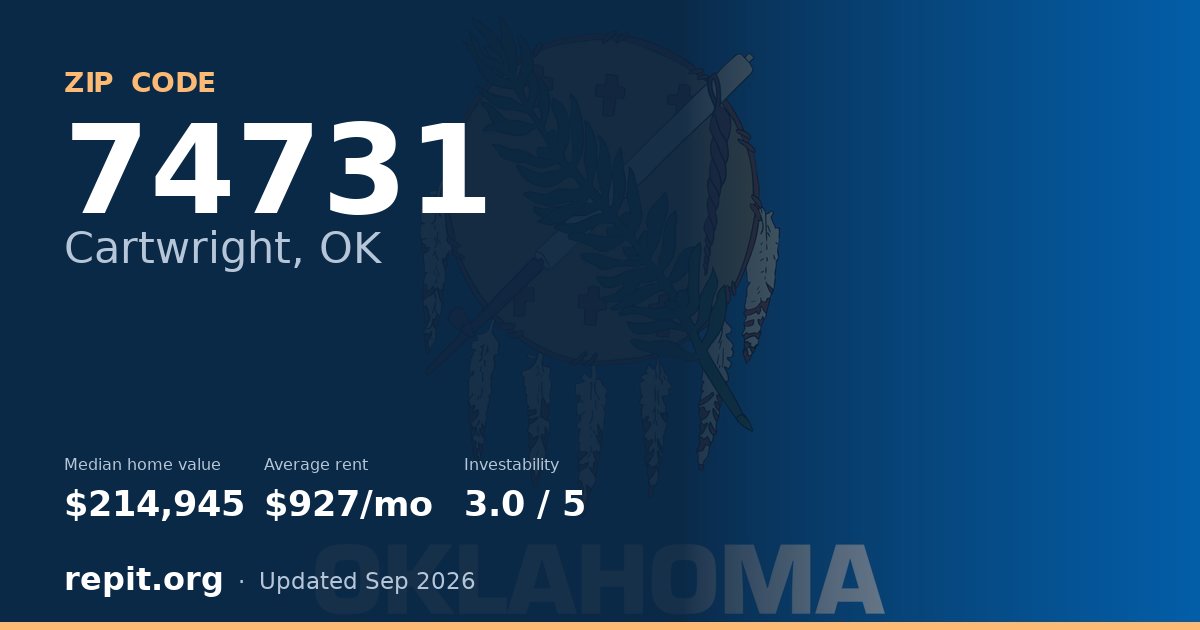 ZIP code 74731 (Cartwright, OK) — median home value $214,945, average rent $927/mo