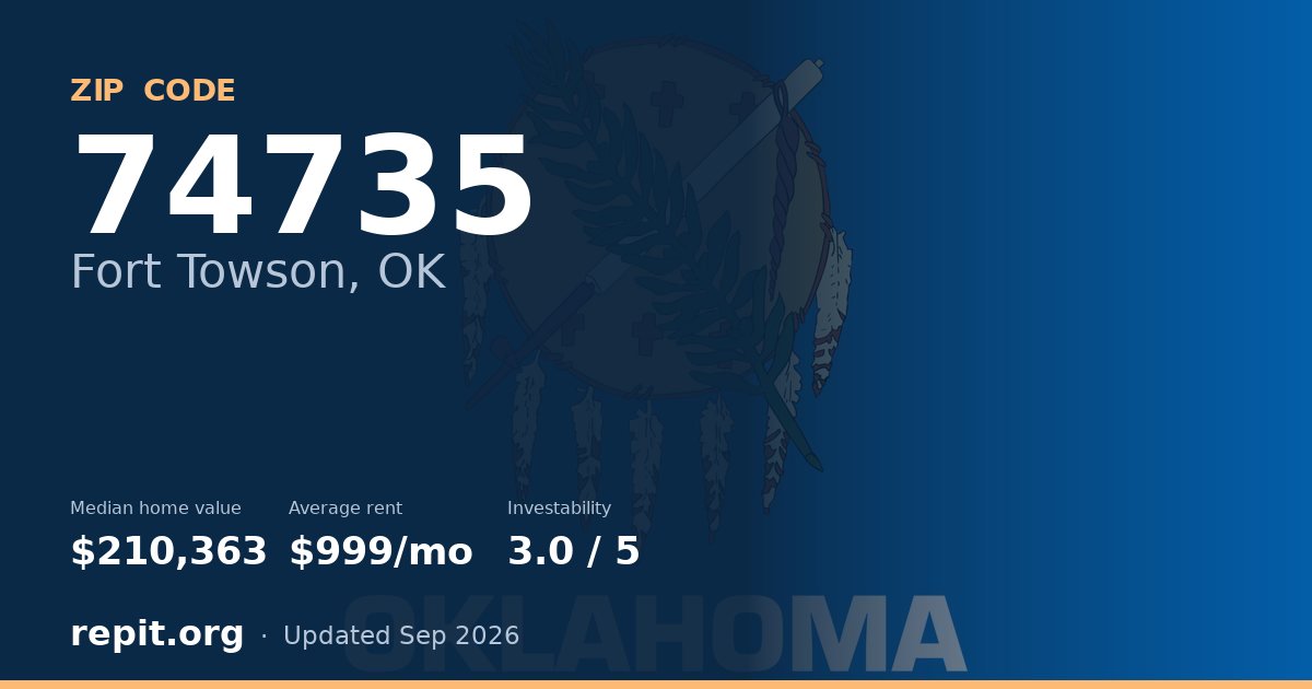 ZIP code 74735 (Fort Towson, OK) — median home value $210,363, average rent $999/mo