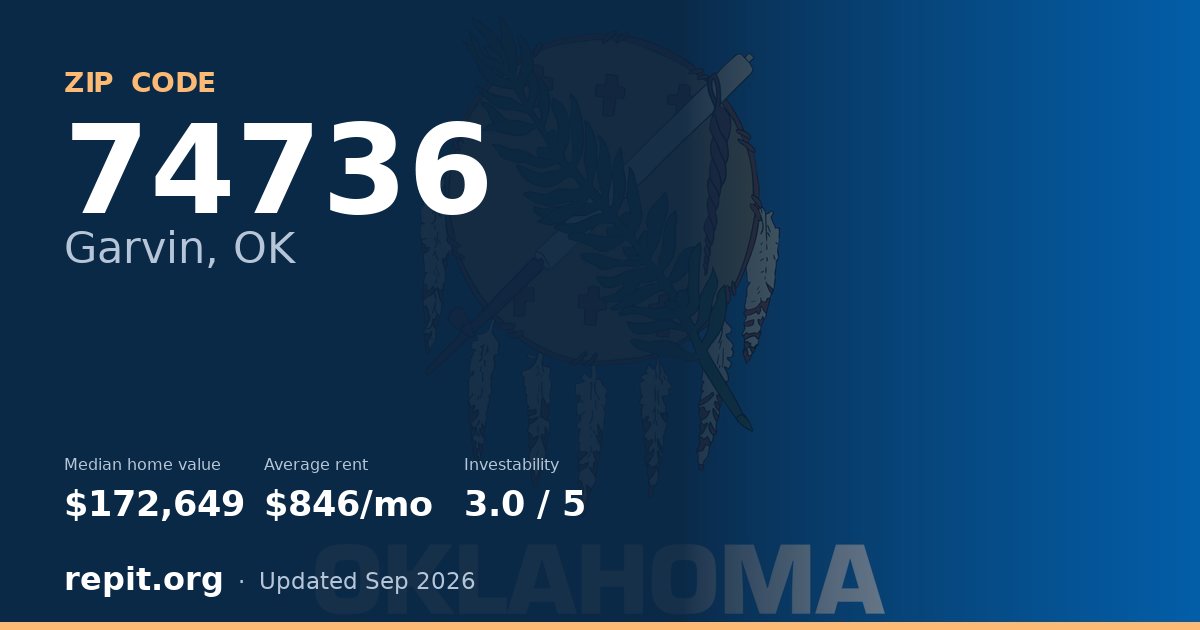 ZIP code 74736 (Garvin, OK) — median home value $172,649, average rent $846/mo