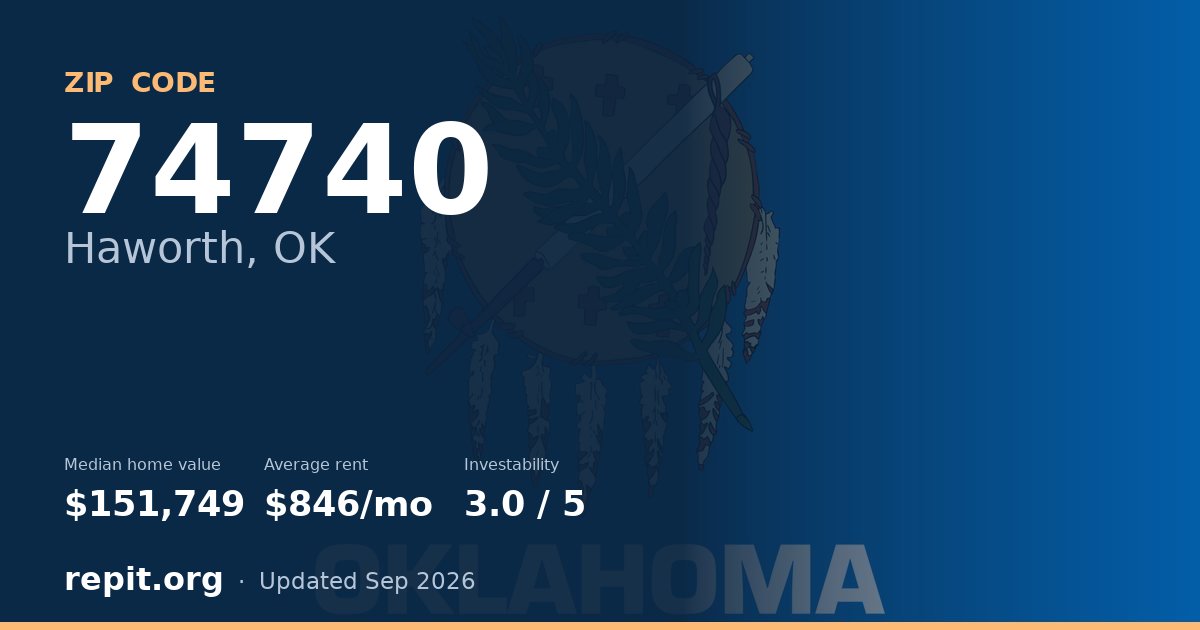 ZIP code 74740 (Haworth, OK) — median home value $151,749, average rent $846/mo