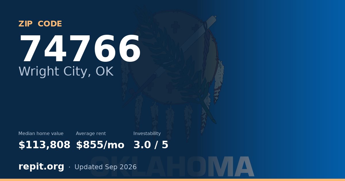 ZIP code 74766 (Wright City, OK) — median home value $113,808, average rent $855/mo