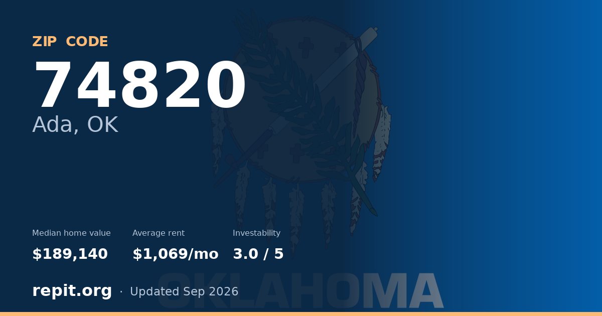 ZIP code 74820 (Ada, OK) — median home value $189,140, average rent $1,069/mo