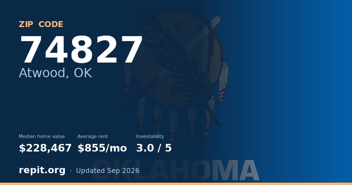 ZIP code 74827 (Atwood, OK) — median home value $228,467, average rent $855/mo