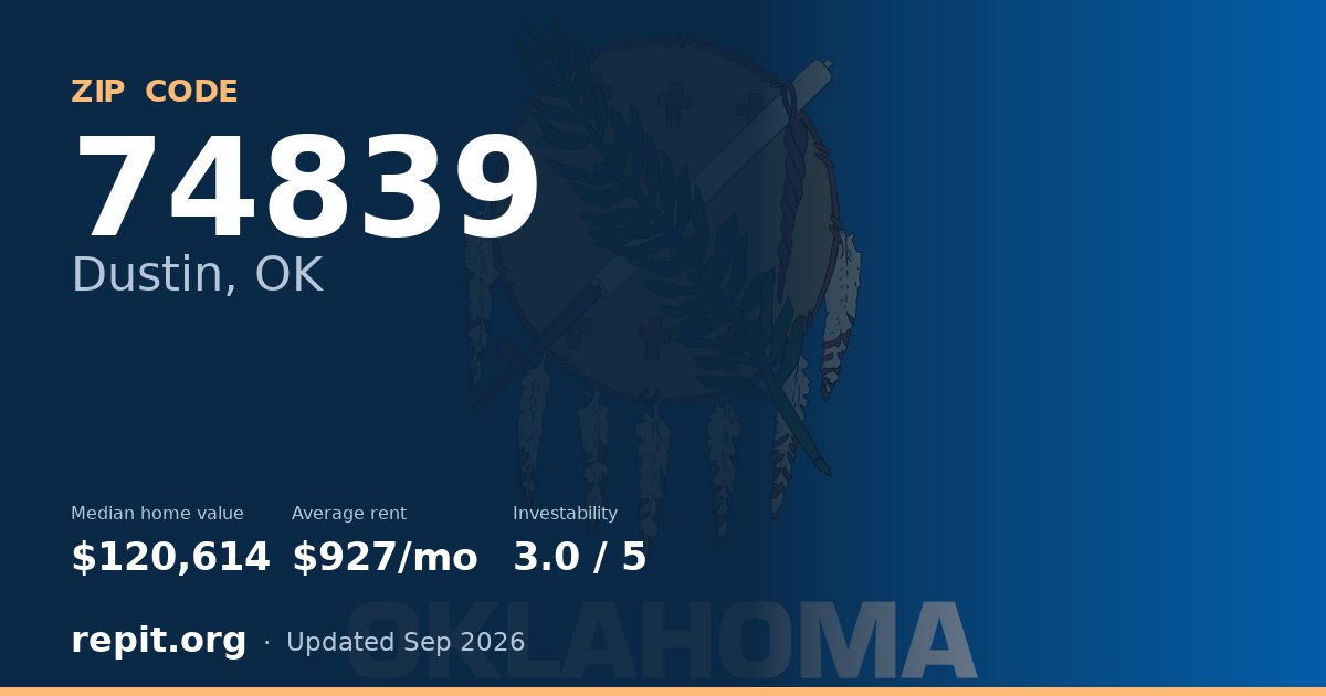 ZIP code 74839 (Dustin, OK) — median home value $120,614, average rent $927/mo