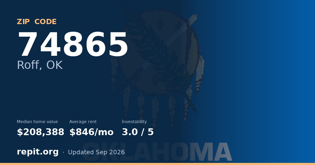 ZIP code 74865 (Roff, OK) — median home value $208,388, average rent $846/mo