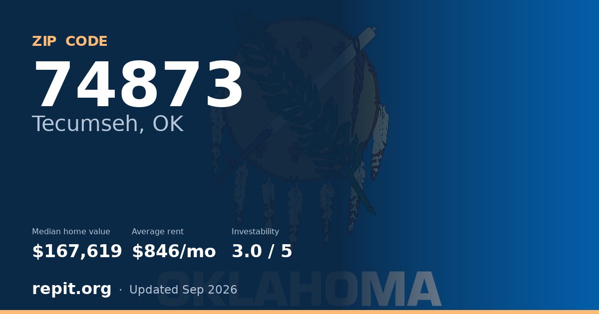 ZIP code 74873 (Tecumseh, OK) — median home value $167,619, average rent $846/mo