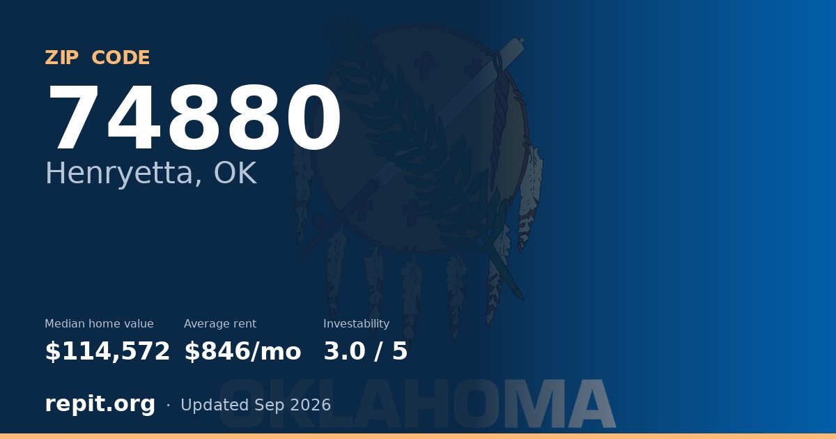 ZIP code 74880 (Henryetta, OK) — median home value $114,572, average rent $846/mo