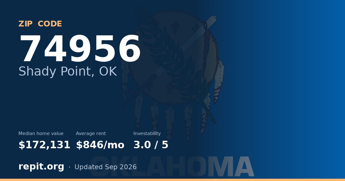 ZIP code 74956 (Shady Point, OK) — median home value $172,131, average rent $846/mo