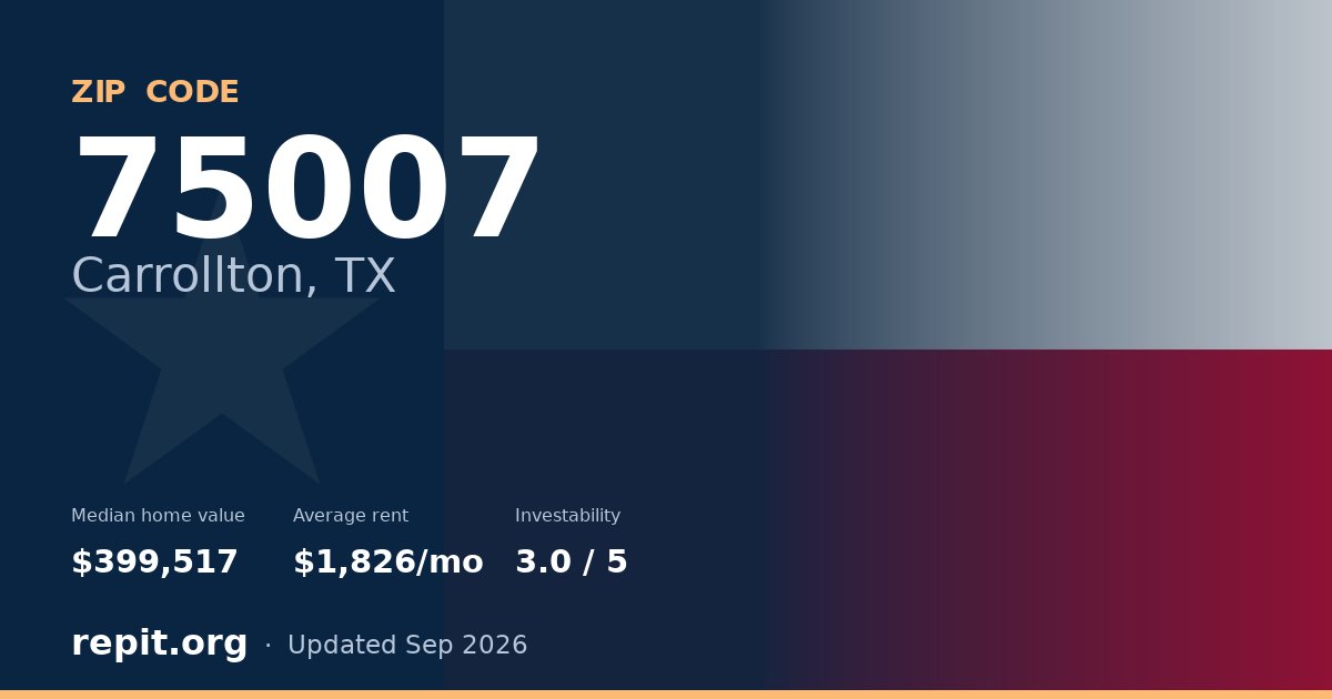ZIP code 75007 (Carrollton, TX) — median home value $399,517, average rent $1,826/mo