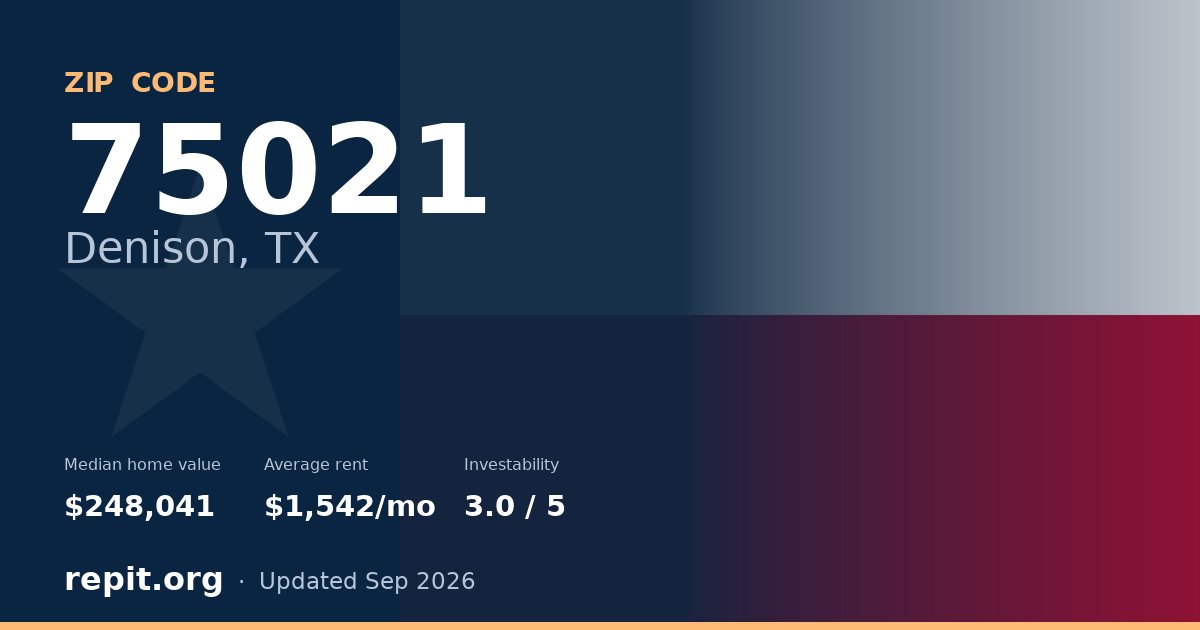 ZIP code 75021 (Denison, TX) — median home value $248,041, average rent $1,542/mo