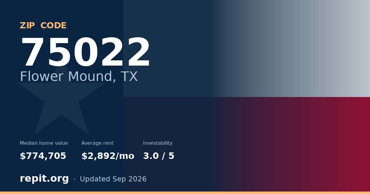 ZIP code 75022 (Flower Mound, TX) — median home value $774,705, average rent $2,892/mo