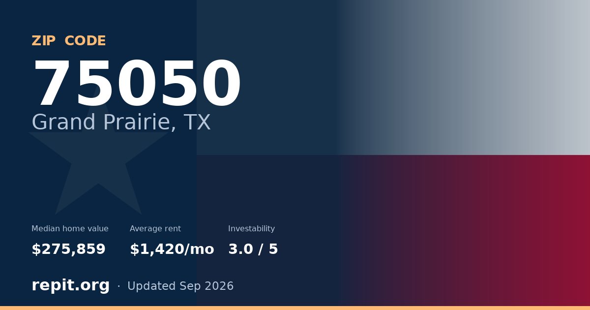 ZIP code 75050 (Grand Prairie, TX) — median home value $275,859, average rent $1,420/mo