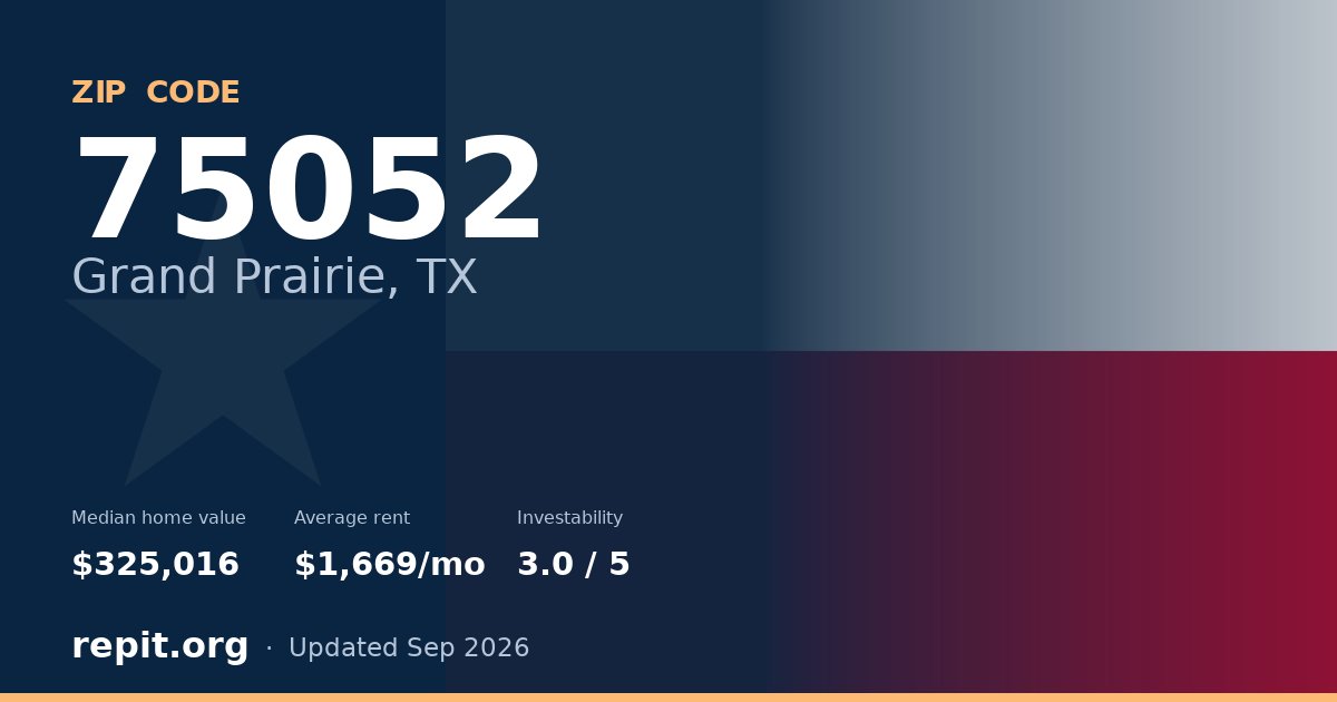 ZIP code 75052 (Grand Prairie, TX) — median home value $325,016, average rent $1,669/mo