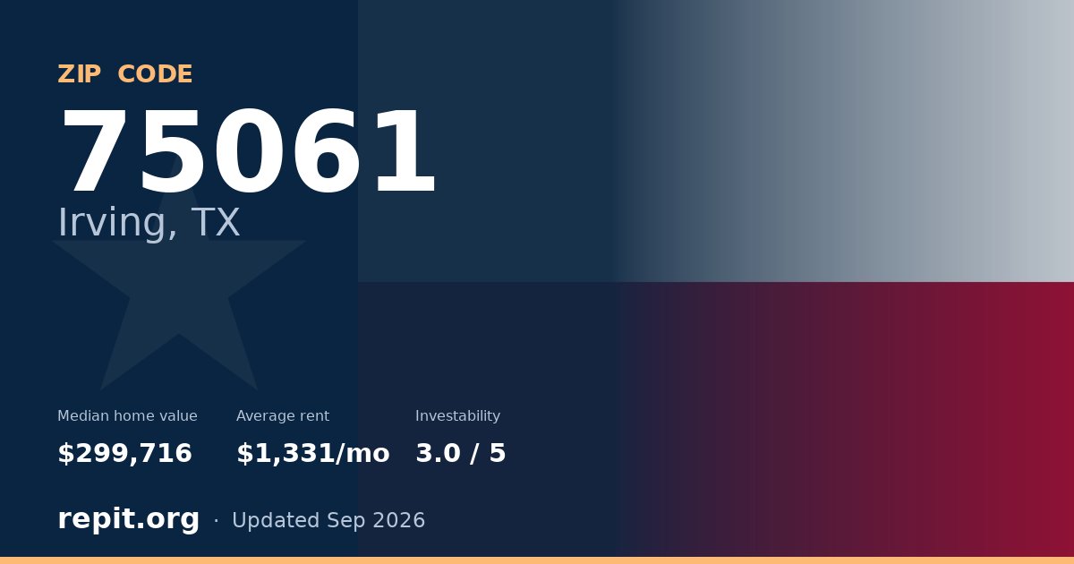 ZIP code 75061 (Irving, TX) — median home value $299,716, average rent $1,331/mo