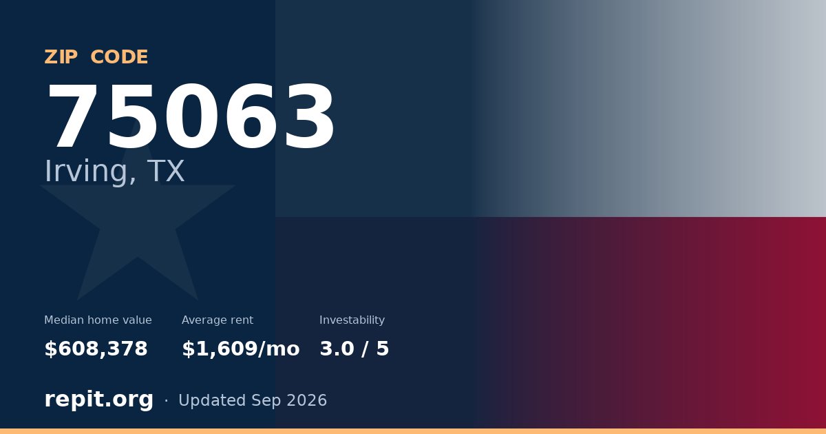 ZIP code 75063 (Irving, TX) — median home value $608,378, average rent $1,609/mo