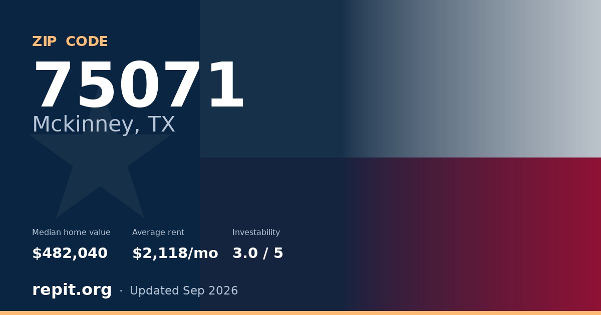ZIP code 75071 (Mckinney, TX) — median home value $482,040, average rent $2,118/mo