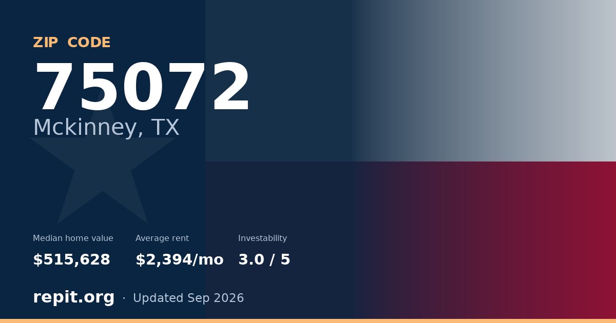 ZIP code 75072 (Mckinney, TX) — median home value $515,628, average rent $2,394/mo