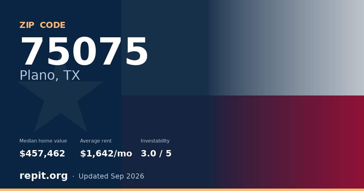 ZIP code 75075 (Plano, TX) — median home value $457,462, average rent $1,642/mo