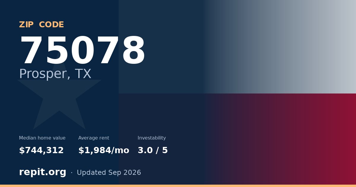ZIP code 75078 (Prosper, TX) — median home value $744,312, average rent $1,984/mo