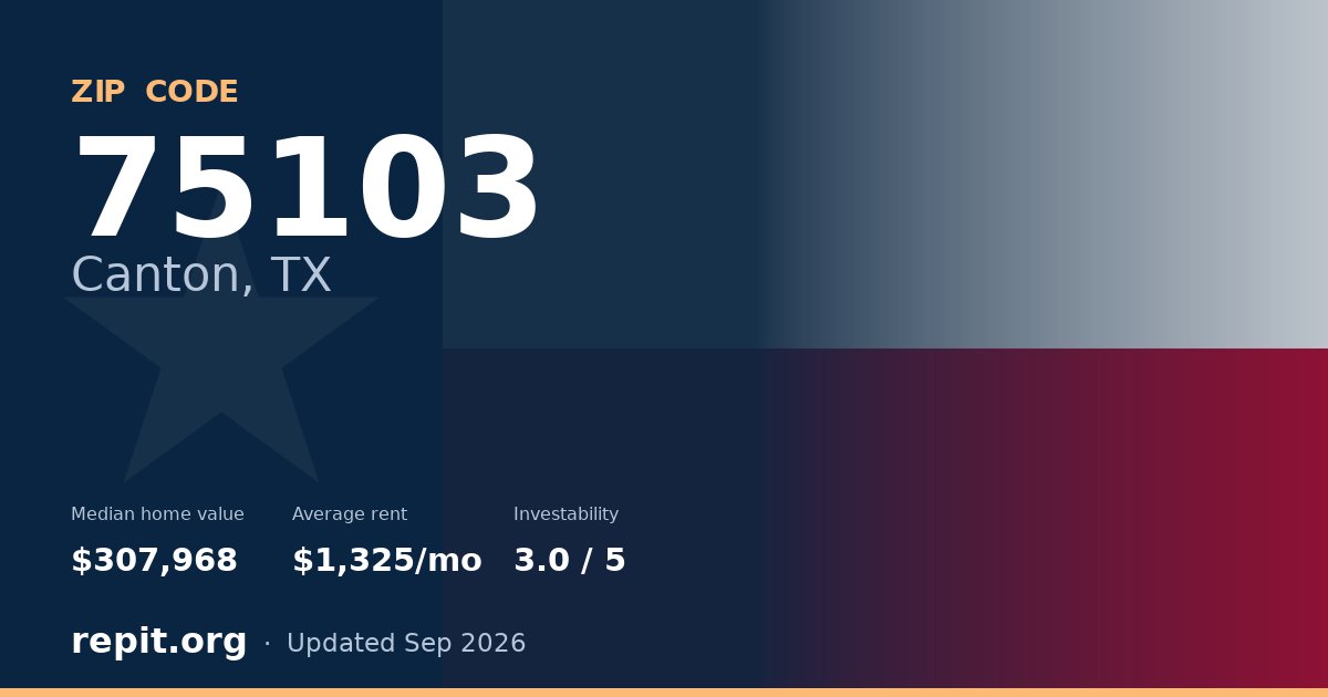 ZIP code 75103 (Canton, TX) — median home value $307,968, average rent $1,325/mo