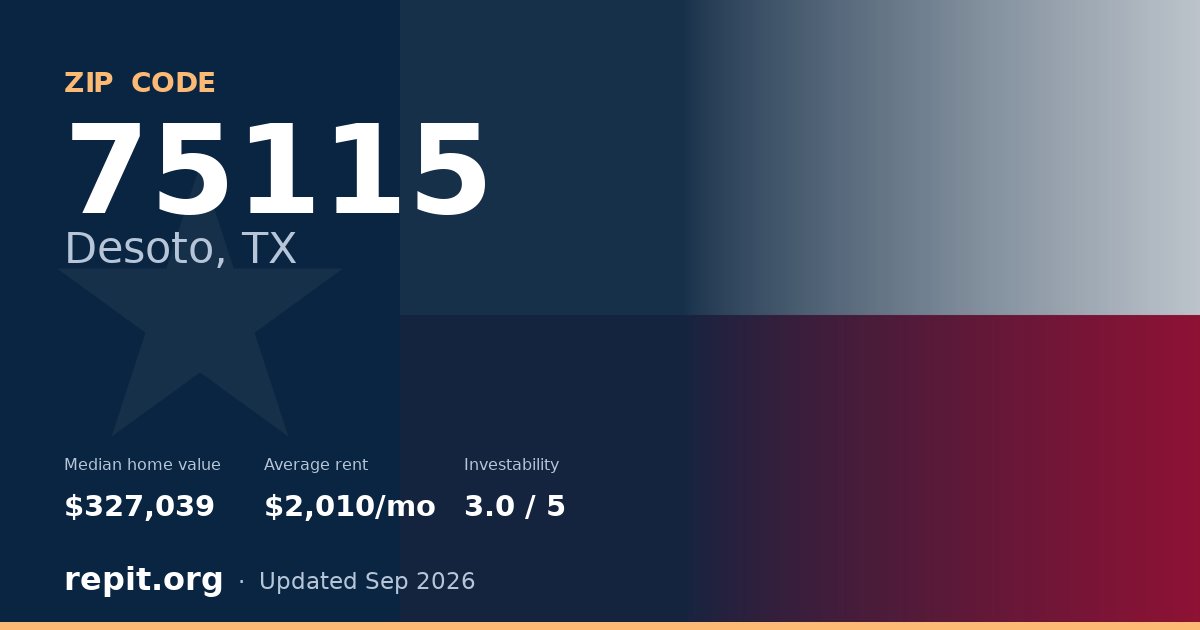 ZIP code 75115 (Desoto, TX) — median home value $327,039, average rent $2,010/mo