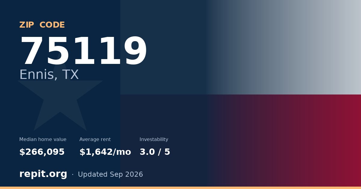 ZIP code 75119 (Ennis, TX) — median home value $266,095, average rent $1,642/mo