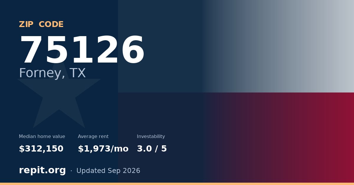 ZIP code 75126 (Forney, TX) — median home value $312,150, average rent $1,973/mo