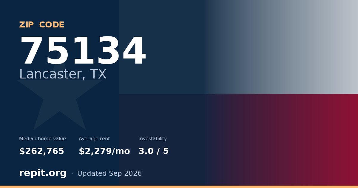 ZIP code 75134 (Lancaster, TX) — median home value $262,765, average rent $2,279/mo