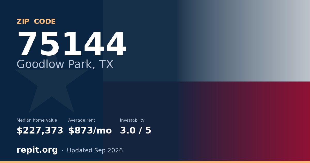 ZIP code 75144 (Goodlow Park, TX) — median home value $227,373, average rent $873/mo