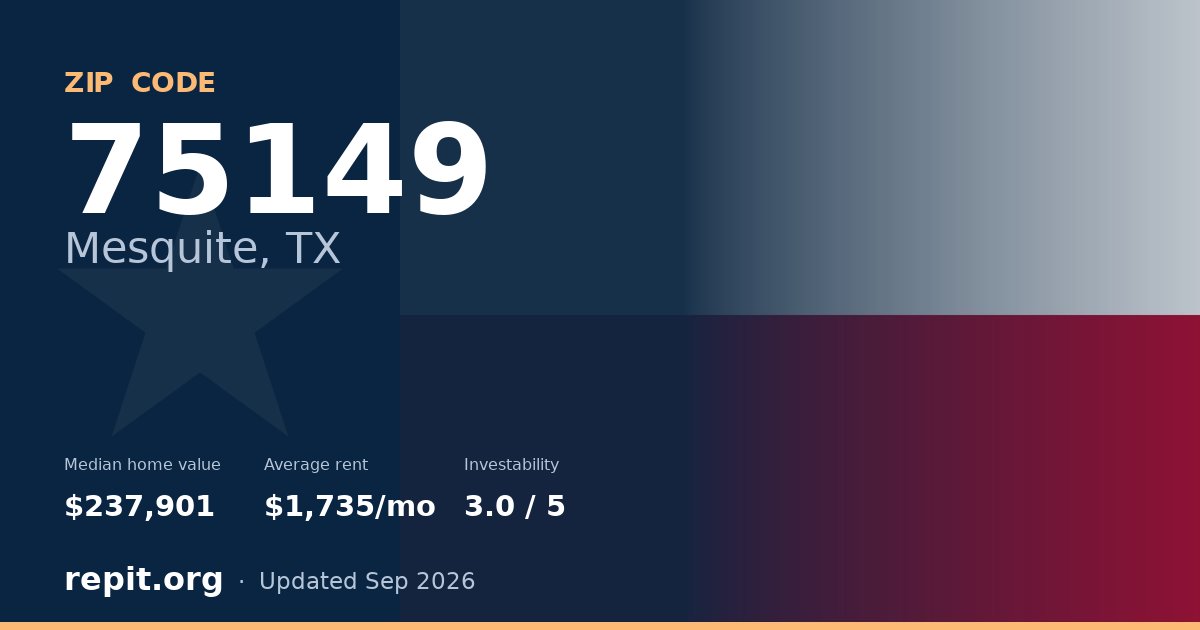 ZIP code 75149 (Mesquite, TX) — median home value $237,901, average rent $1,735/mo