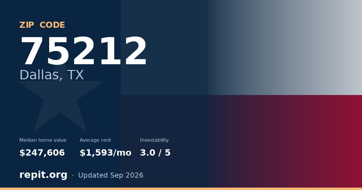 ZIP code 75212 (Dallas, TX) — median home value $247,606, average rent $1,593/mo