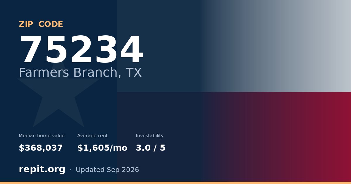 ZIP code 75234 (Farmers Branch, TX) — median home value $368,037, average rent $1,605/mo