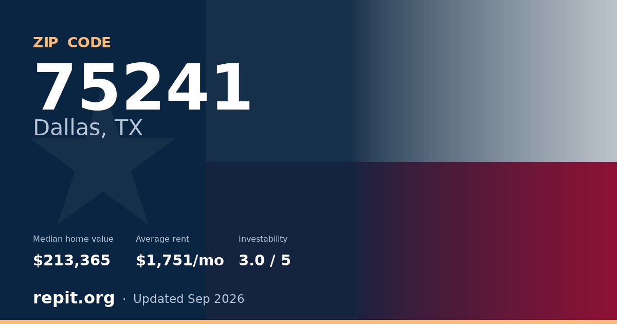 ZIP code 75241 (Dallas, TX) — median home value $213,365, average rent $1,751/mo
