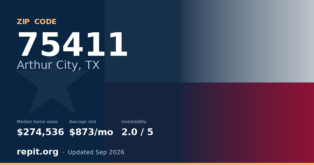 ZIP code 75411 (Arthur City, TX) — median home value $274,536, average rent $873/mo