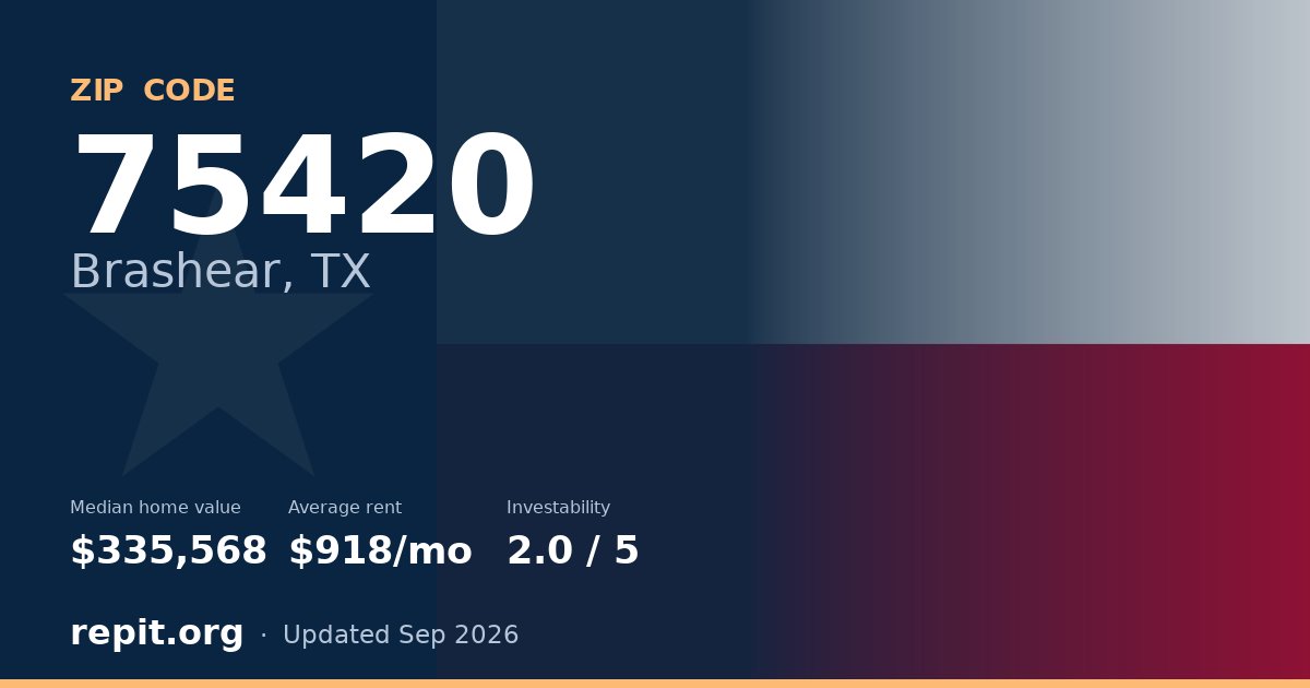ZIP code 75420 (Brashear, TX) — median home value $335,568, average rent $918/mo