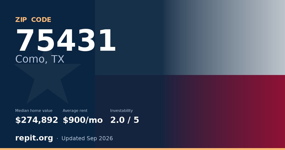 ZIP code 75431 (Como, TX) — median home value $274,892, average rent $900/mo