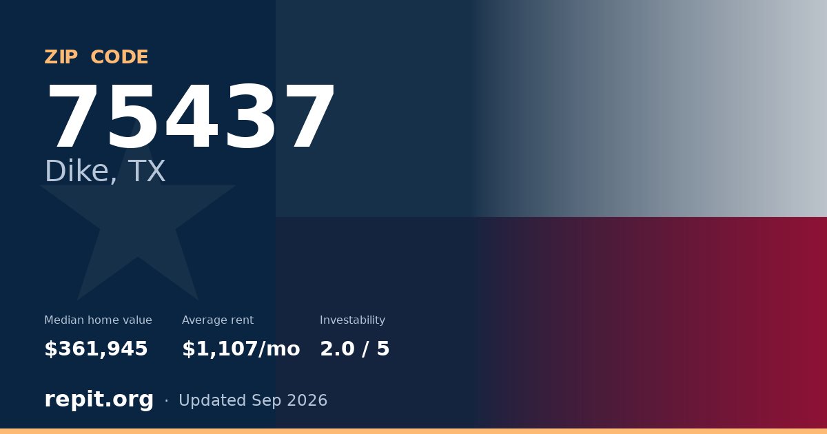 ZIP code 75437 (Dike, TX) — median home value $361,945, average rent $1,107/mo