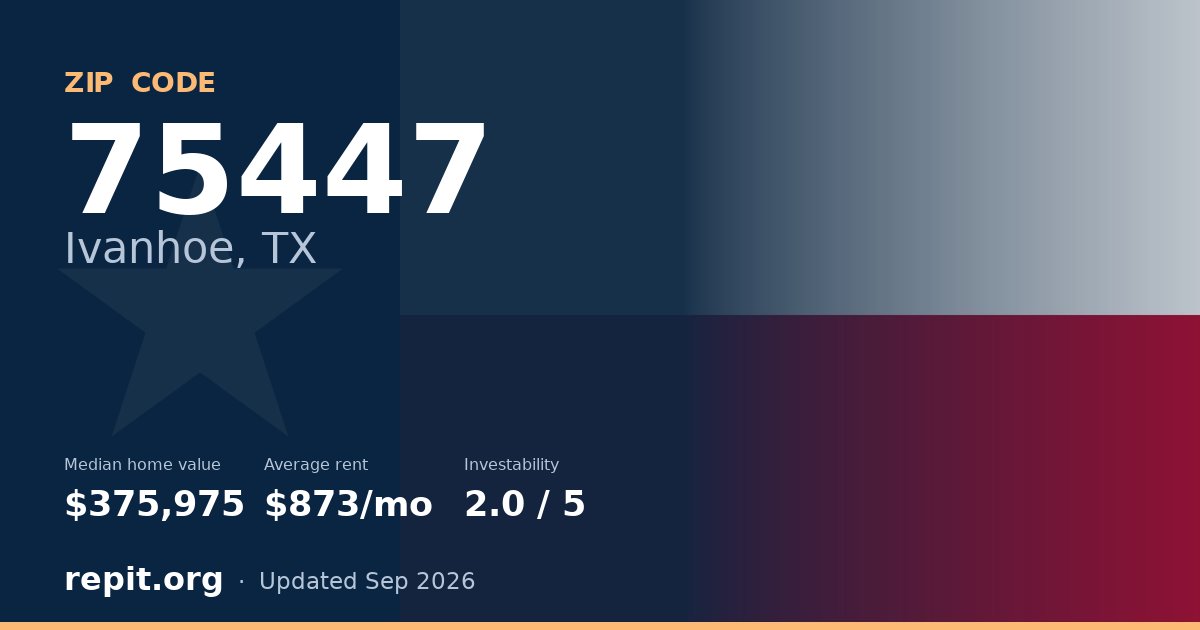 ZIP code 75447 (Ivanhoe, TX) — median home value $375,975, average rent $873/mo
