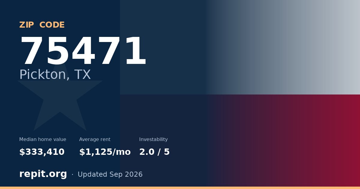 ZIP code 75471 (Pickton, TX) — median home value $333,410, average rent $1,125/mo