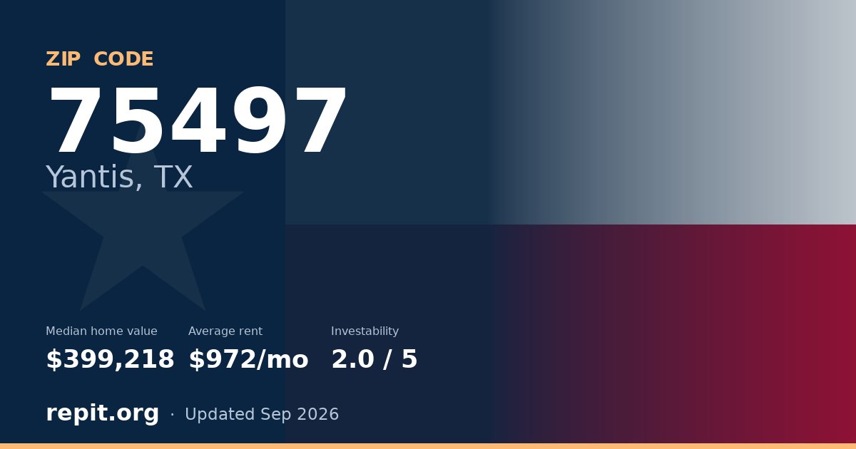 ZIP code 75497 (Yantis, TX) — median home value $399,218, average rent $972/mo