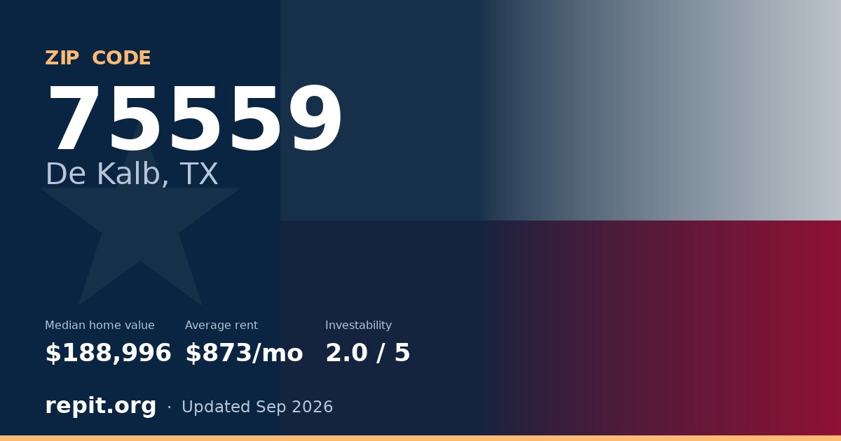 ZIP code 75559 (De Kalb, TX) — median home value $188,996, average rent $873/mo