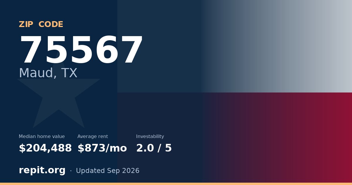 ZIP code 75567 (Maud, TX) — median home value $204,488, average rent $873/mo