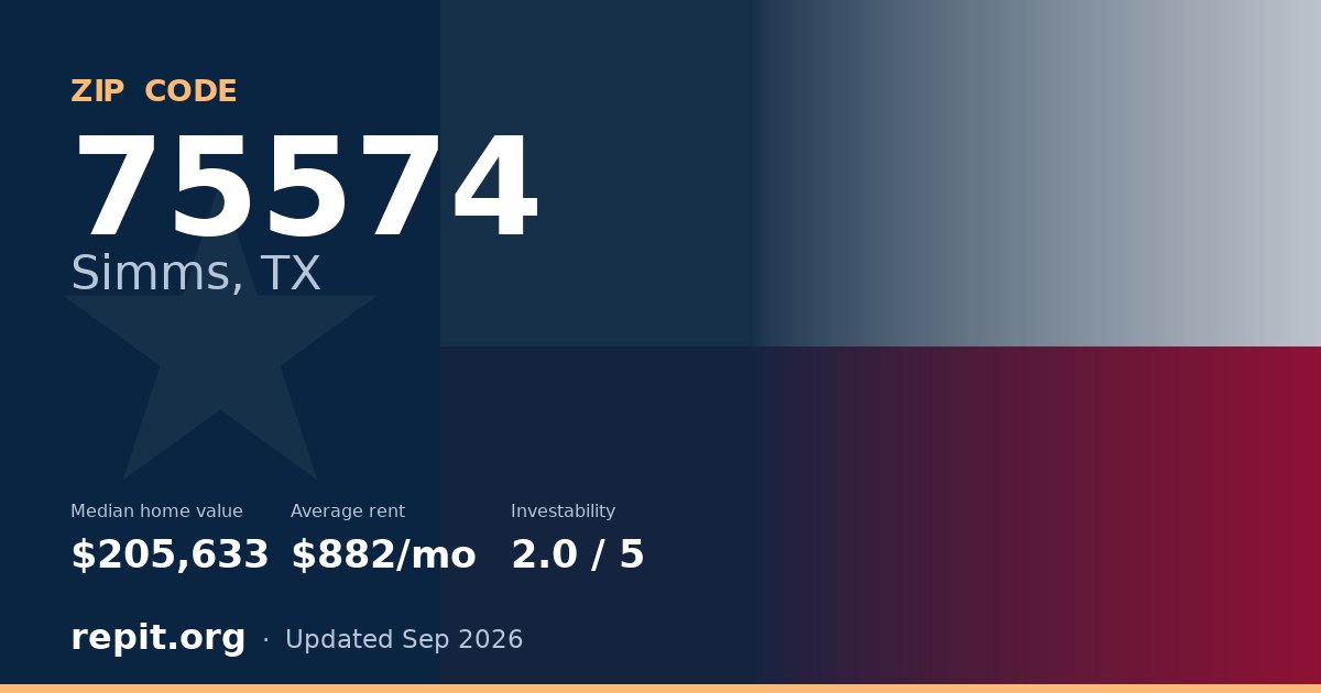 ZIP code 75574 (Simms, TX) — median home value $205,633, average rent $882/mo