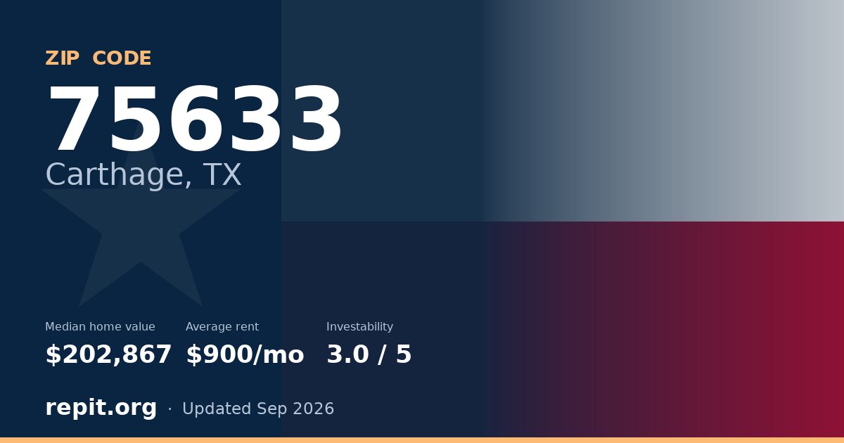 ZIP code 75633 (Carthage, TX) — median home value $202,867, average rent $900/mo