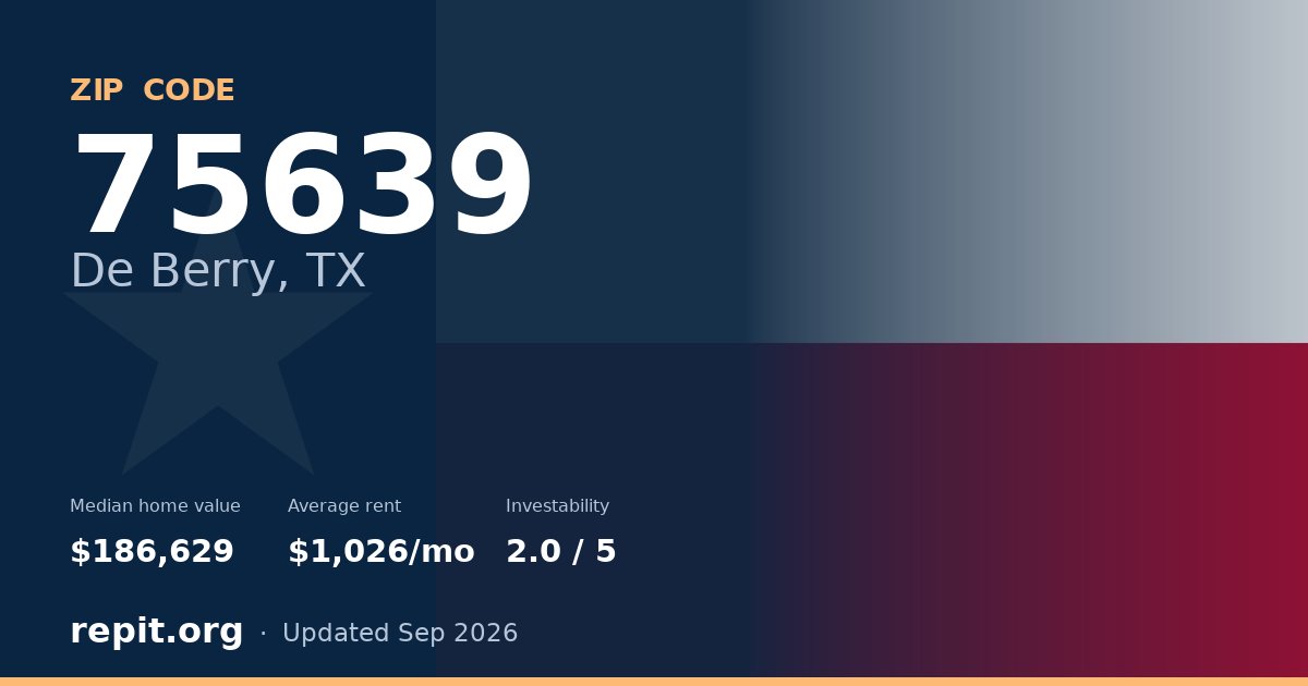 ZIP code 75639 (De Berry, TX) — median home value $186,629, average rent $1,026/mo