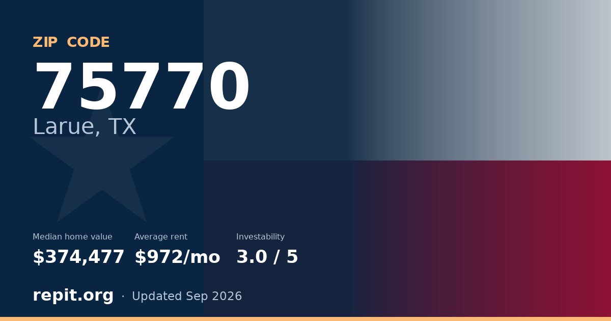 ZIP code 75770 (Larue, TX) — median home value $374,477, average rent $972/mo