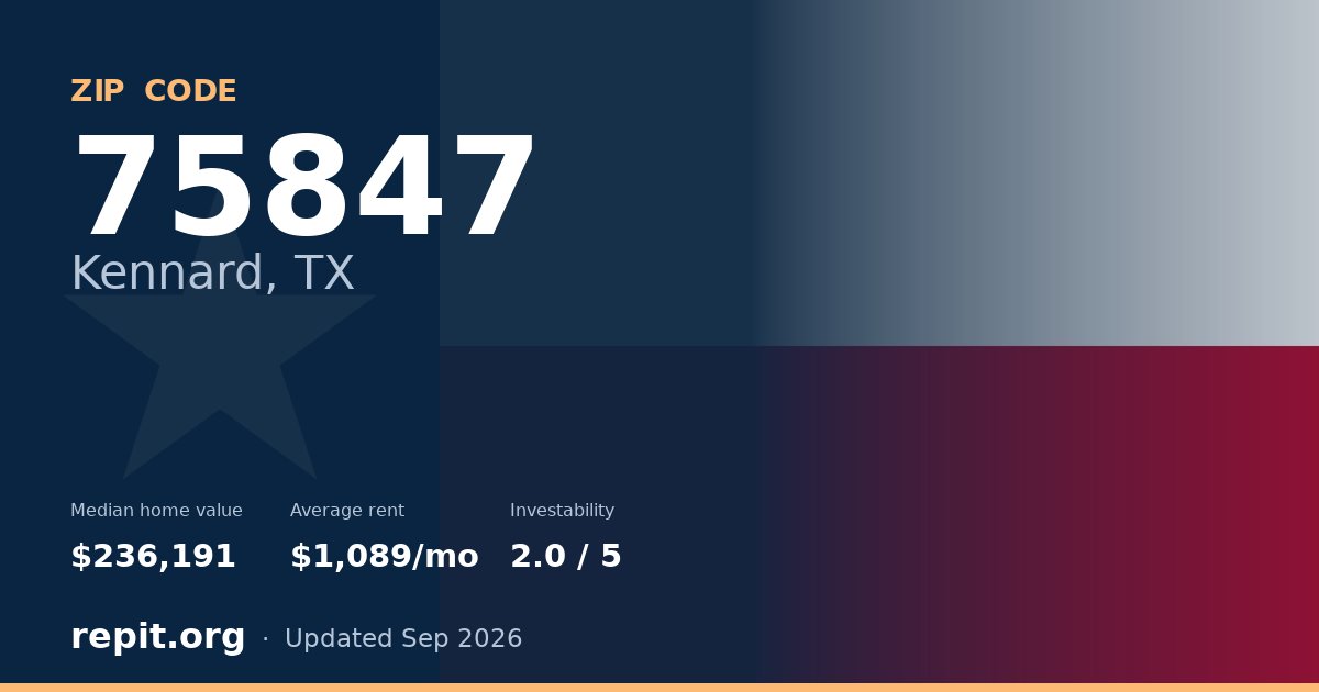 ZIP code 75847 (Kennard, TX) — median home value $236,191, average rent $1,089/mo