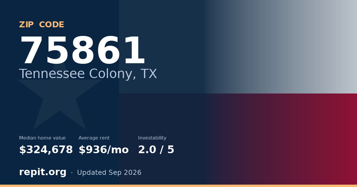 ZIP code 75861 (Tennessee Colony, TX) — median home value $324,678, average rent $936/mo