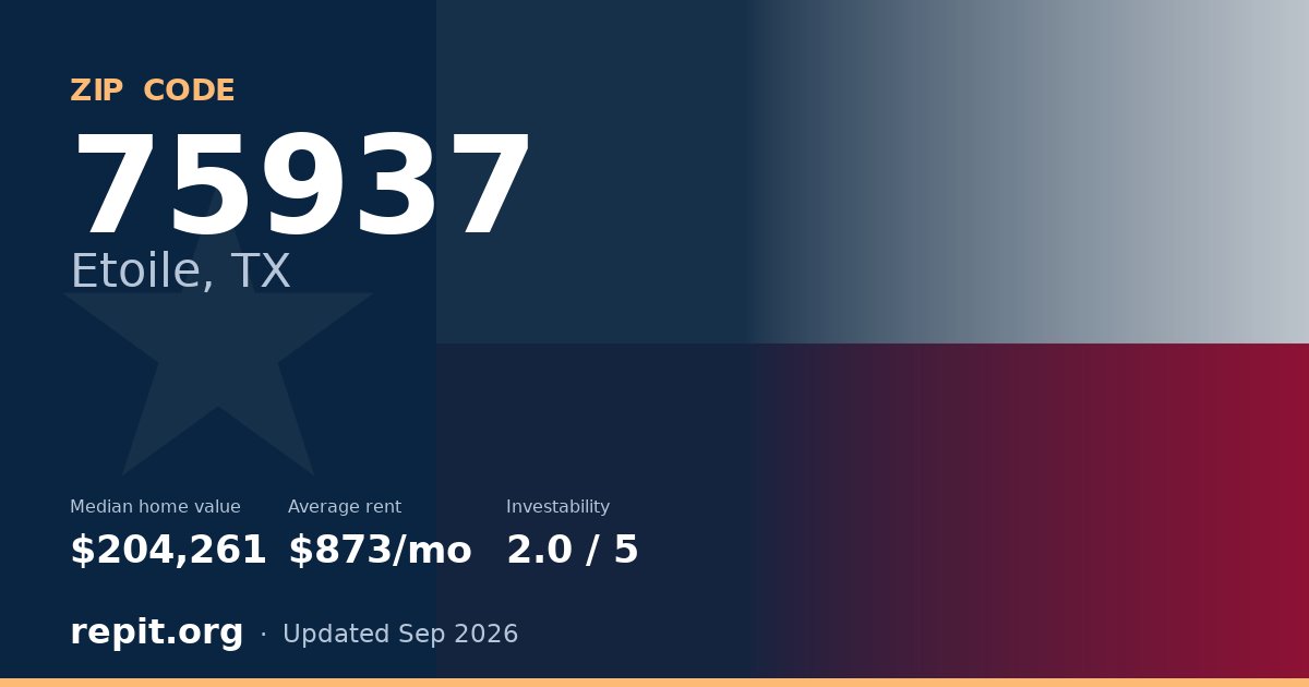 ZIP code 75937 (Etoile, TX) — median home value $204,261, average rent $873/mo